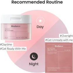 BIODANCE - Collagen Gel Toner Pads